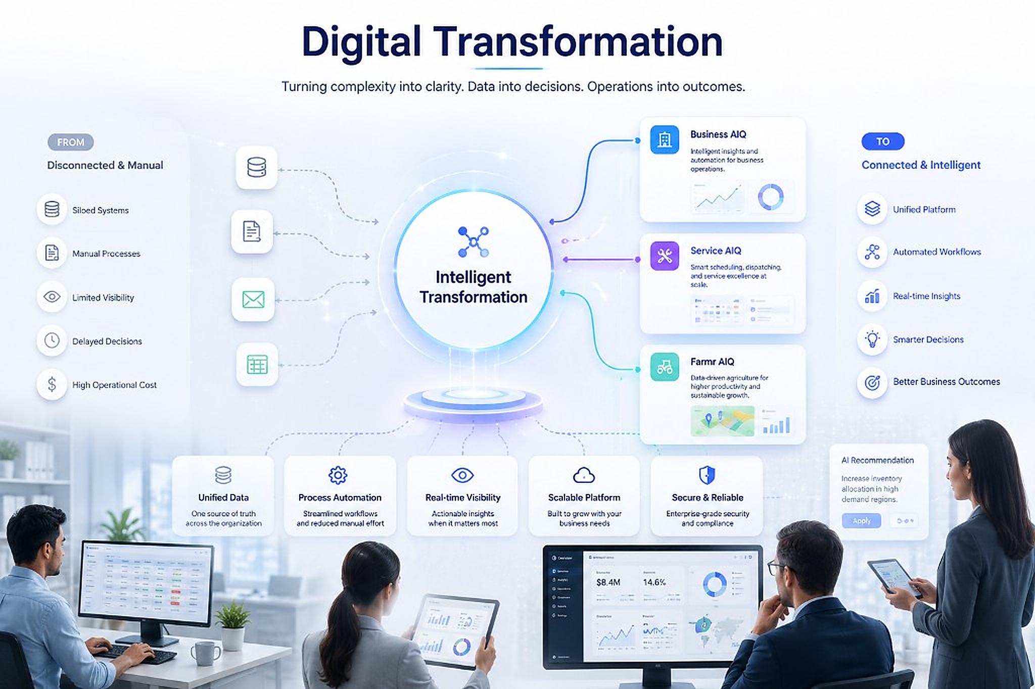 Digital Transformation — Turning complexity into clarity. Data into decisions. Operations into outcomes.