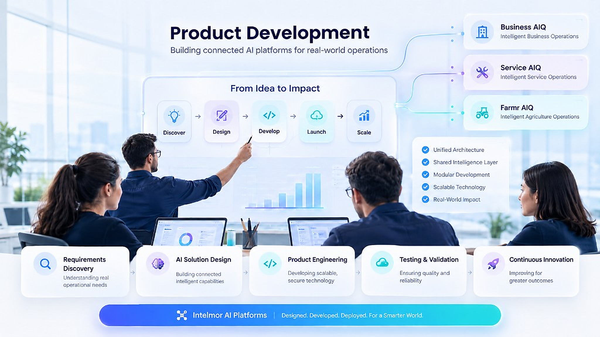 Product Development — Building connected AI platforms for real-world operations
